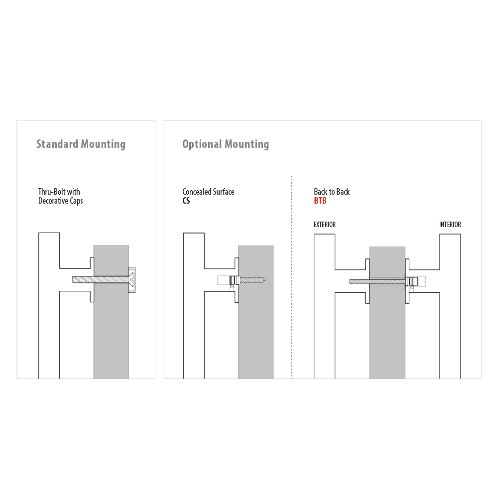 Long Round Stainless Steel Door Pull (Several Sizes & Finishes) EMTEK